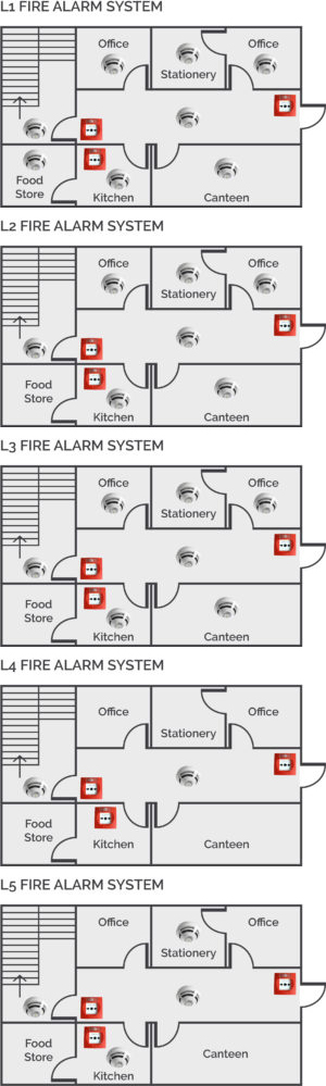 Category L Fire Alarm Systems